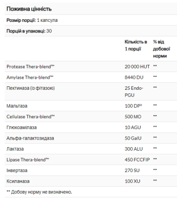 Digest Basic, формула Essential Enzyme, Enzymedica