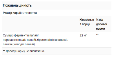 Фермент папайї, 21st Century