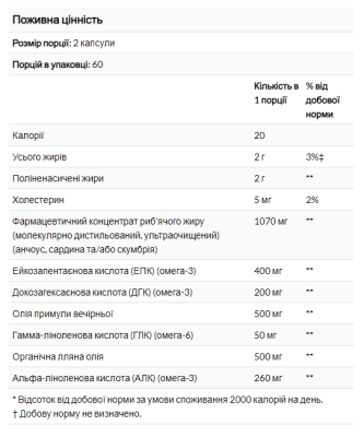 WomenSense, RxOmega-3, Natural Factors