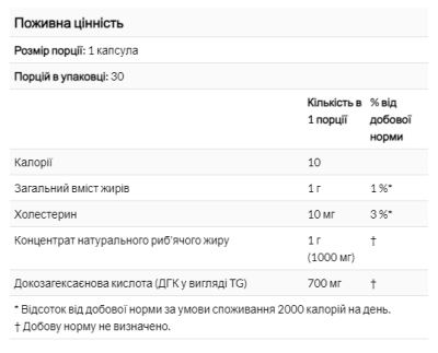 ДГК 700, риб’ячий жир фармацевтичного класу, California Gold Nutrition
