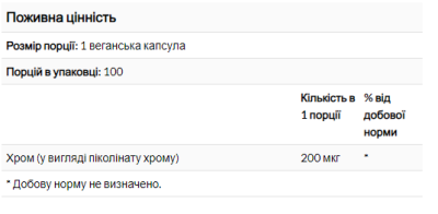 Піколінат хрому, MRM Nutrition