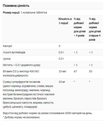 Вітамін D3 для дітей зі смаком натурального ягідного асорті, Bluebonnet Nutrition